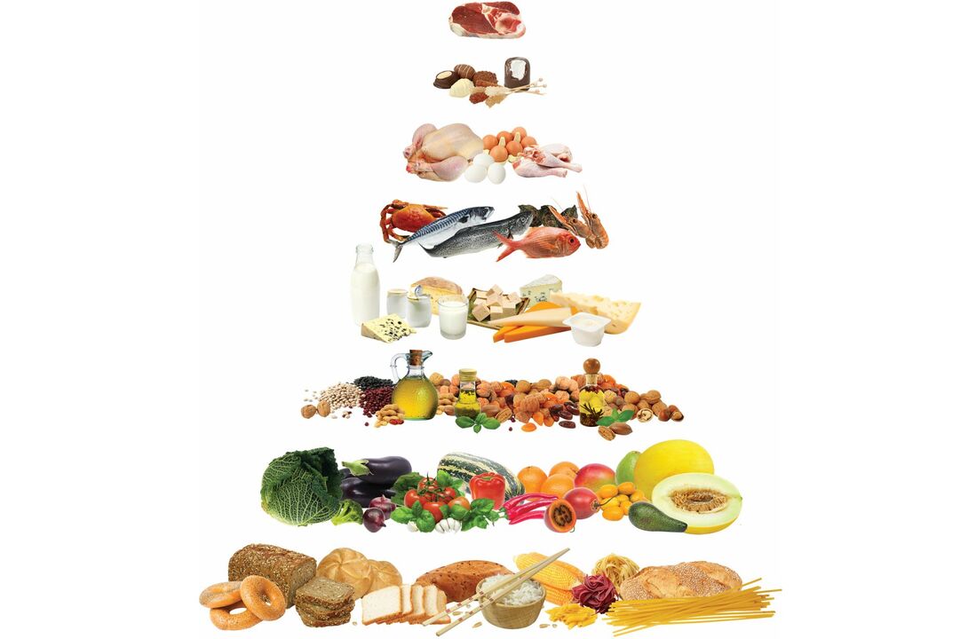 Pirámide alimenticia con grupos de alimentos permitidos en la dieta mediterránea